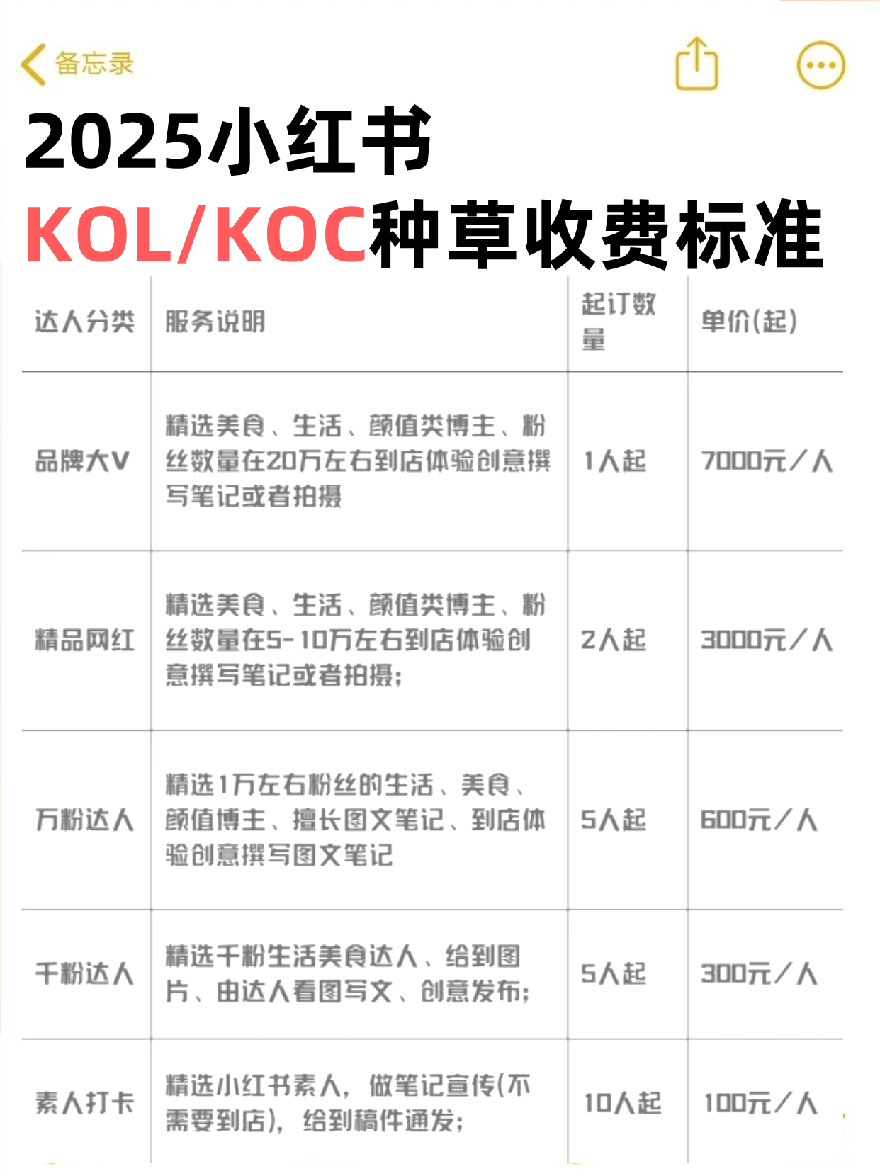 抖音直播电商运营攻略